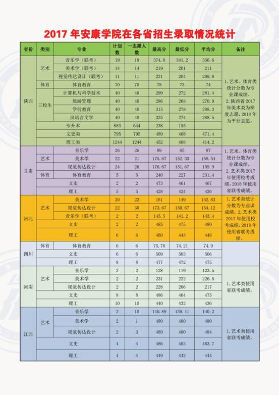 KY开元集团官网在各省录取情况1