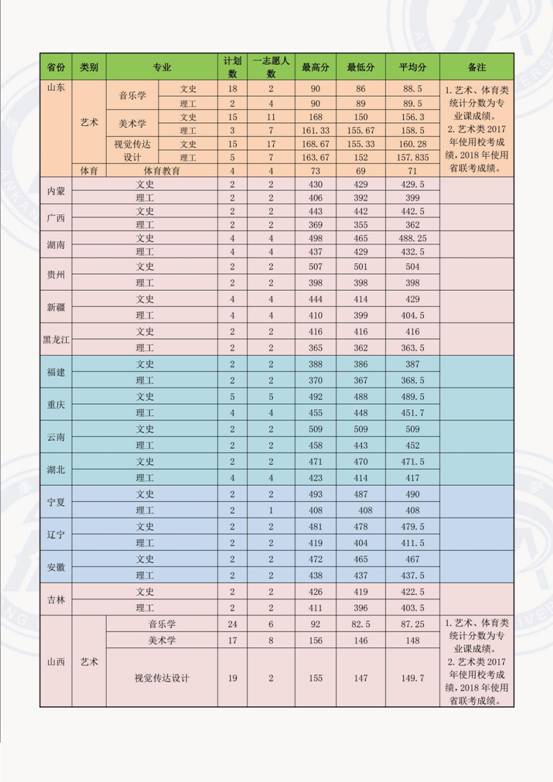 KY开元集团官网在各省录取情况2