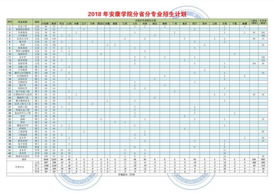 KY开元集团官网在各省录取情况3